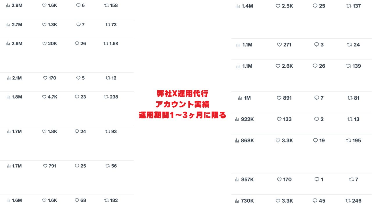 弊社X運用代行アカウント実績 運用期間1〜3ヶ月