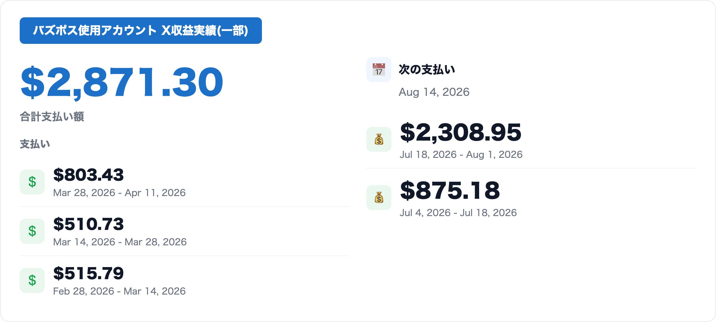 バズポス使用アカウント X収益実績 $2,871.30