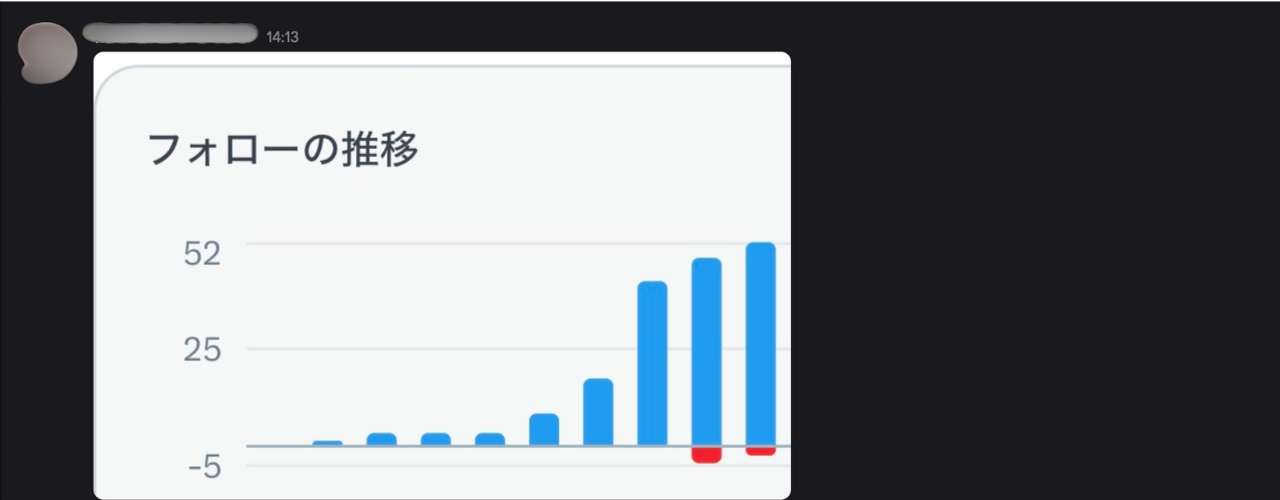 フォローの推移